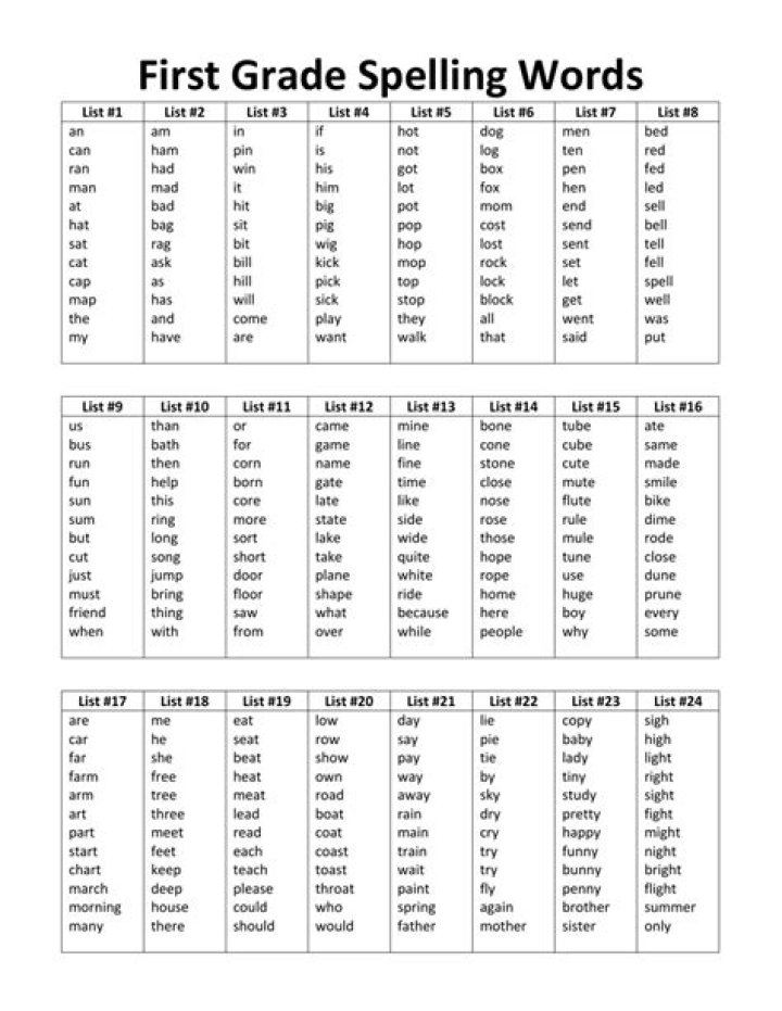 1st Grade Spelling Words List PDF for Home & School Use