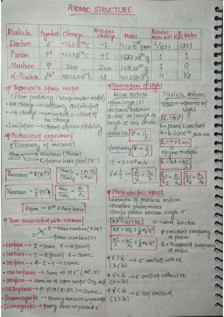 1st Year Chemistry Short Questions Notes PDF: Quick Revision Guide