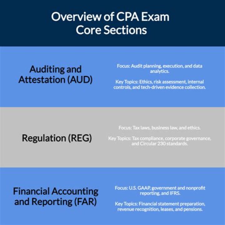 2,000 CPA Exam Review Questions PDF – Download for Free