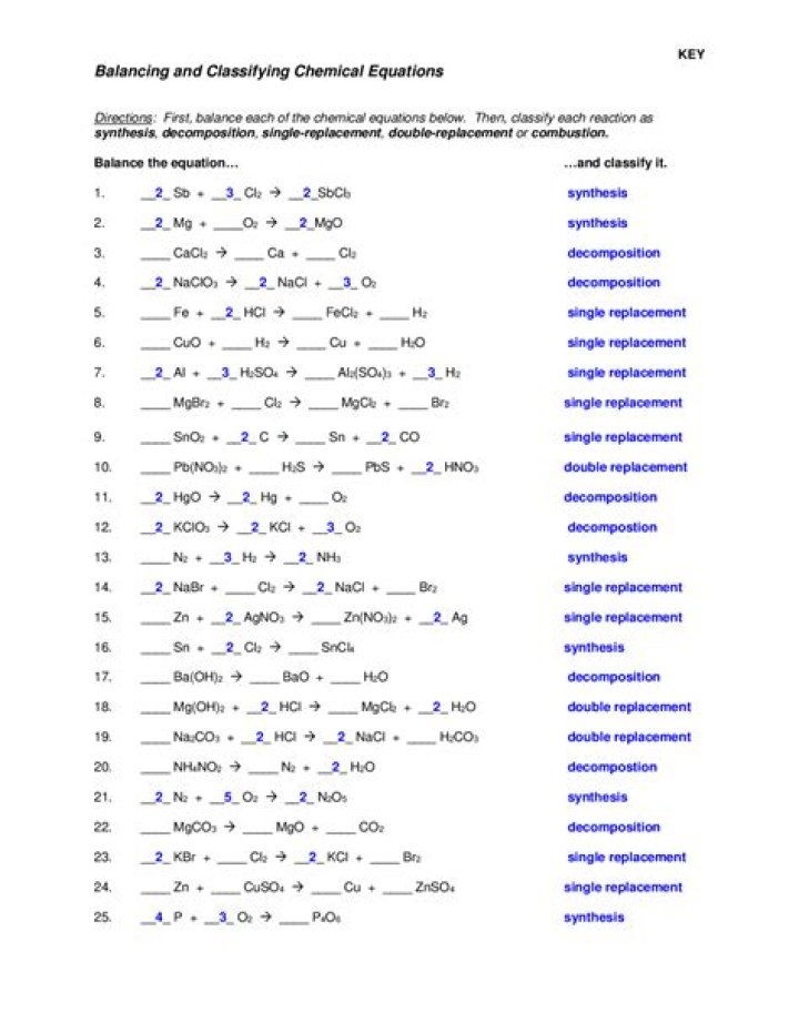 2.4 Chemical Reactions Answers PDF – Instant Step-by-Step Guide