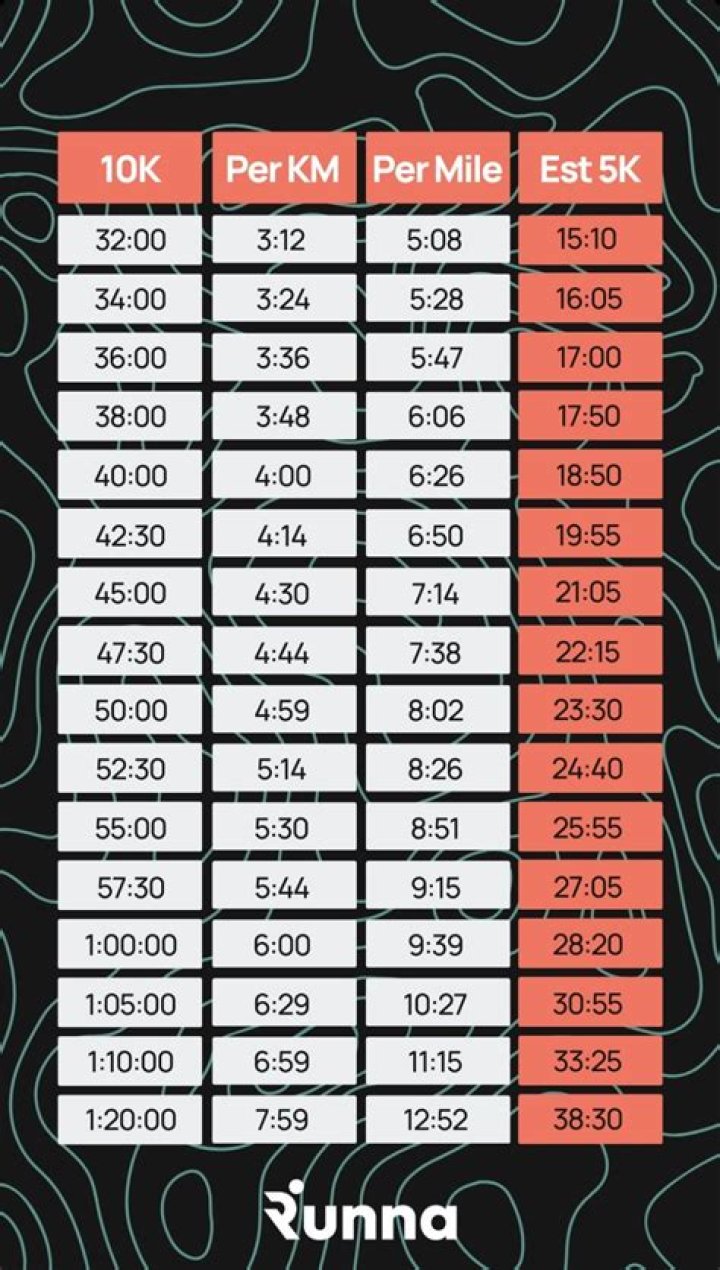 2.4 km Run Test Norms PDF: Official Guidelines & Performance Standards