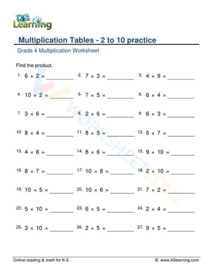 2 5 10 Multiplication Worksheet PDF – Instant Download for Math Practice