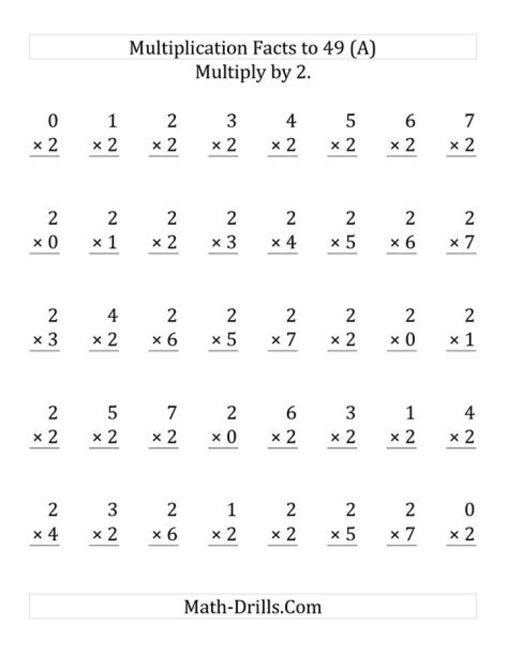 Free 2 & 3 Multiplication Worksheets PDF for Easy Math Practice