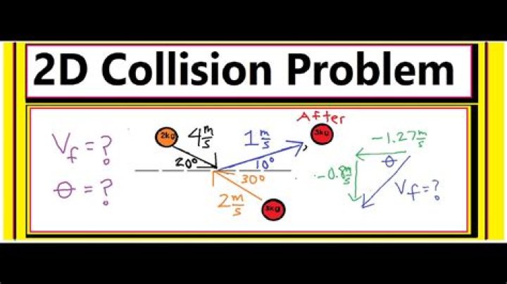 2-D Collisions Conceptual Worksheet PDF for Physics Students