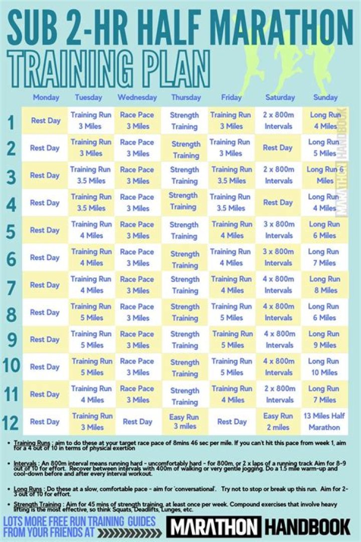 2 Hour Half Marathon Training Plan PDF – Master the Finish Line in 2 Hours