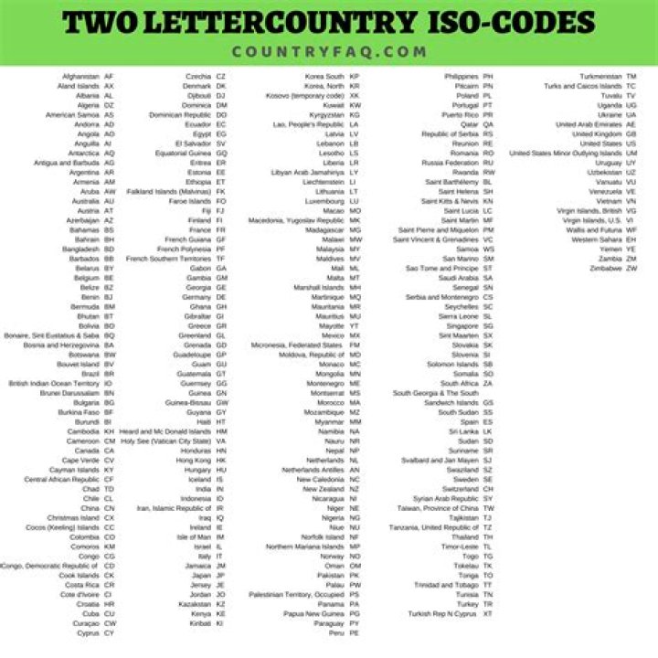 Free 2-Letter Country Code List PDF for Easy Reference