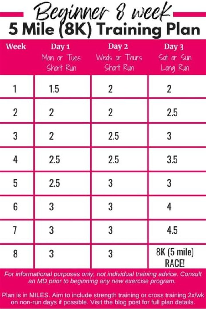 2-Mile Training Plan PDF: Build Endurance Fast