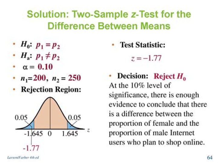 2-Sample Z-Test for Difference in Means: Free Worksheet PDF