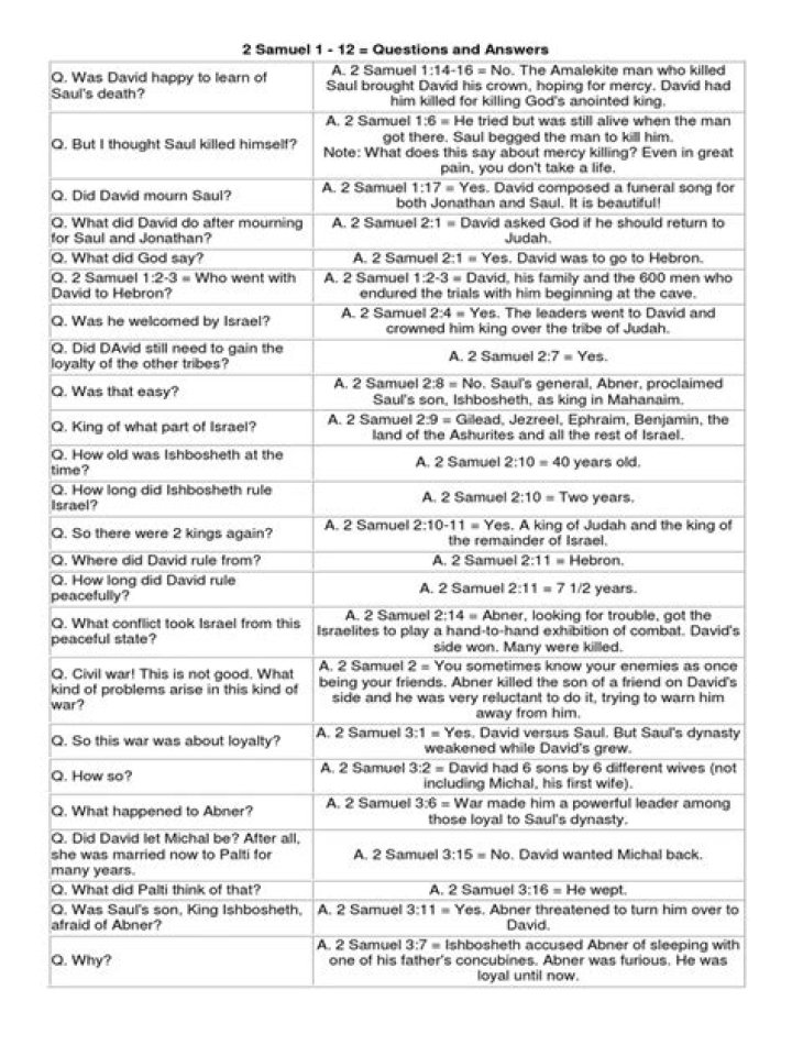 2 Samuel Questions and Answers PDF: Complete Study Guide