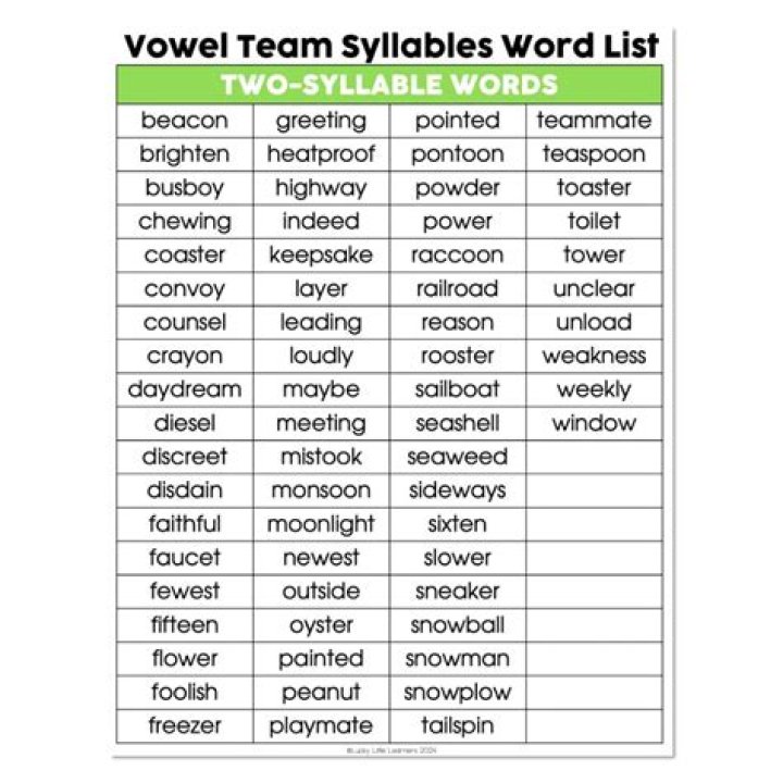 2 Syllable Words List PDF: Easy Vocabulary Guide