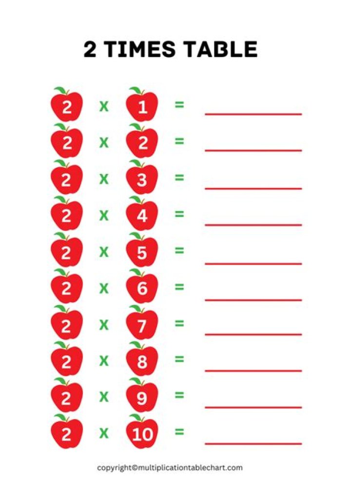 2 Times Table Worksheet PDF – Instant Download