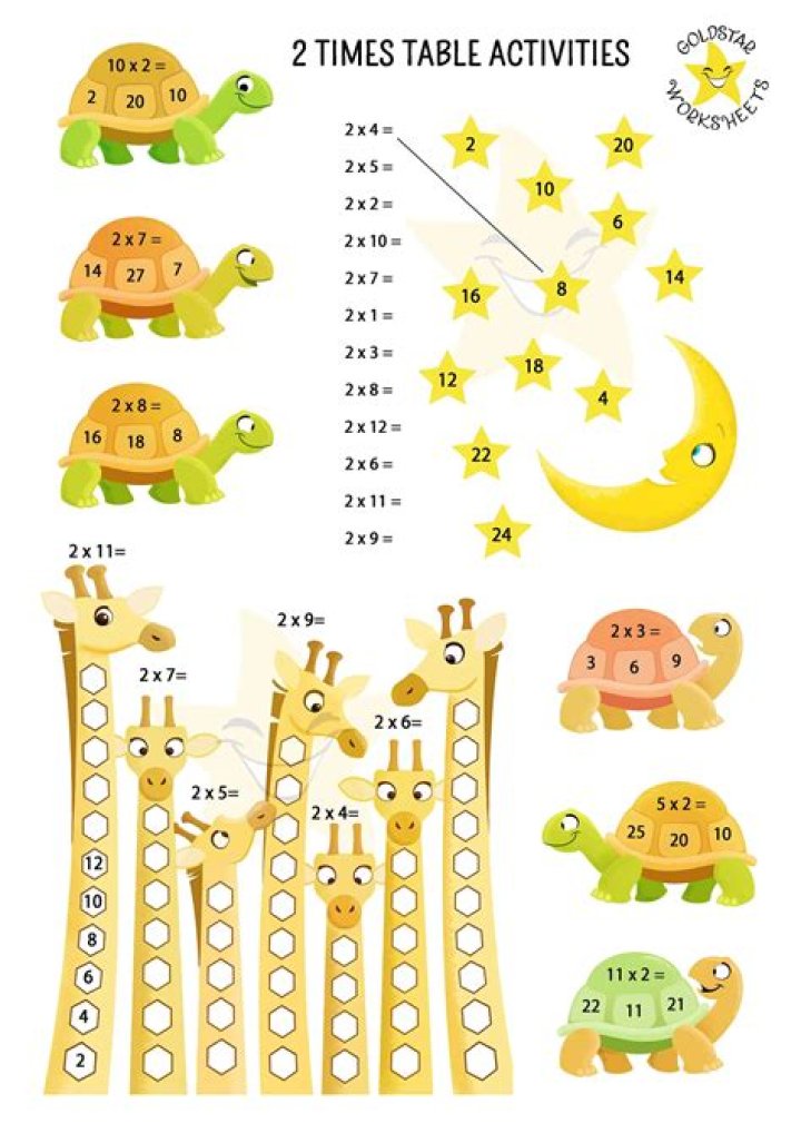 Free 2 Times Tables Worksheets PDF for Instant Practice