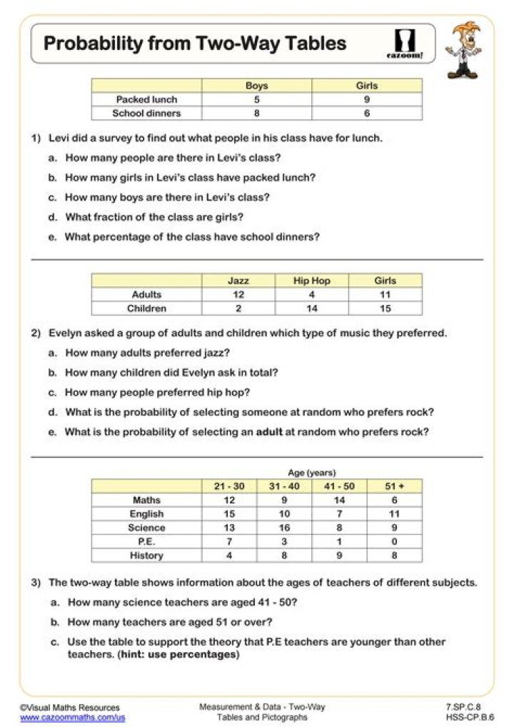 2-Way Table Probability Worksheet PDF for Math Students
