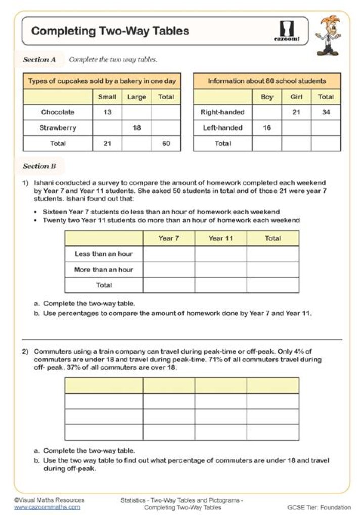 2-Way Algebra & Statistics Test PDF – Instant Download