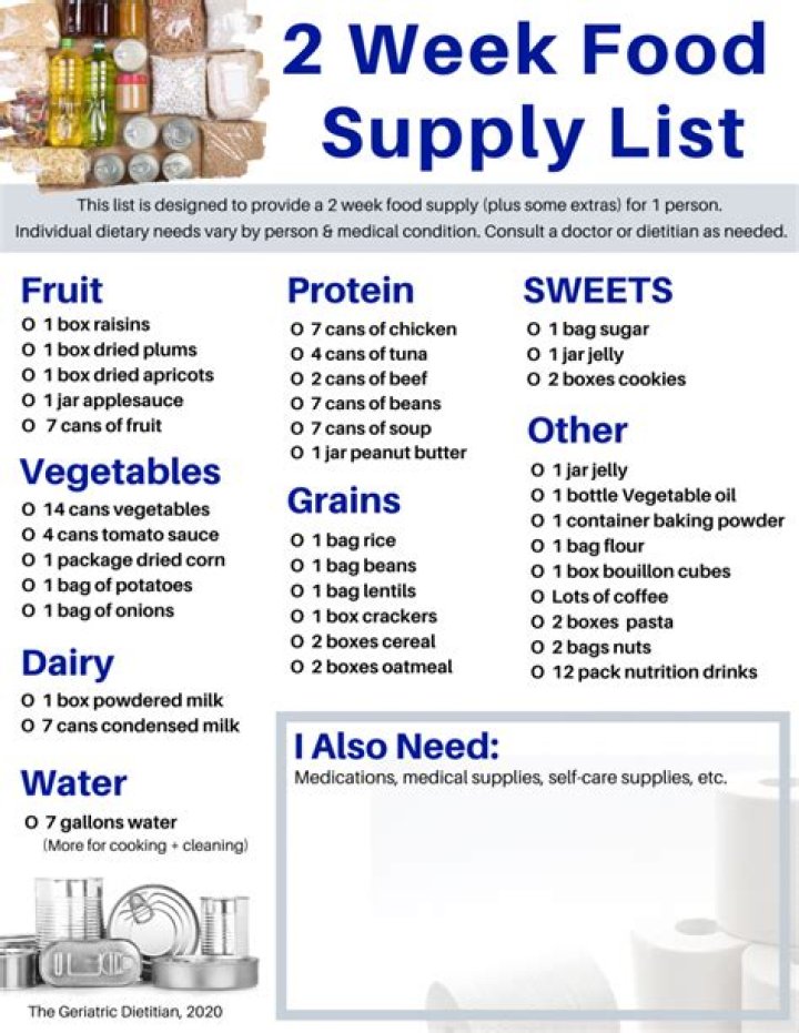 2 Week Food Supply List PDF: Essential Emergency Prep Guide