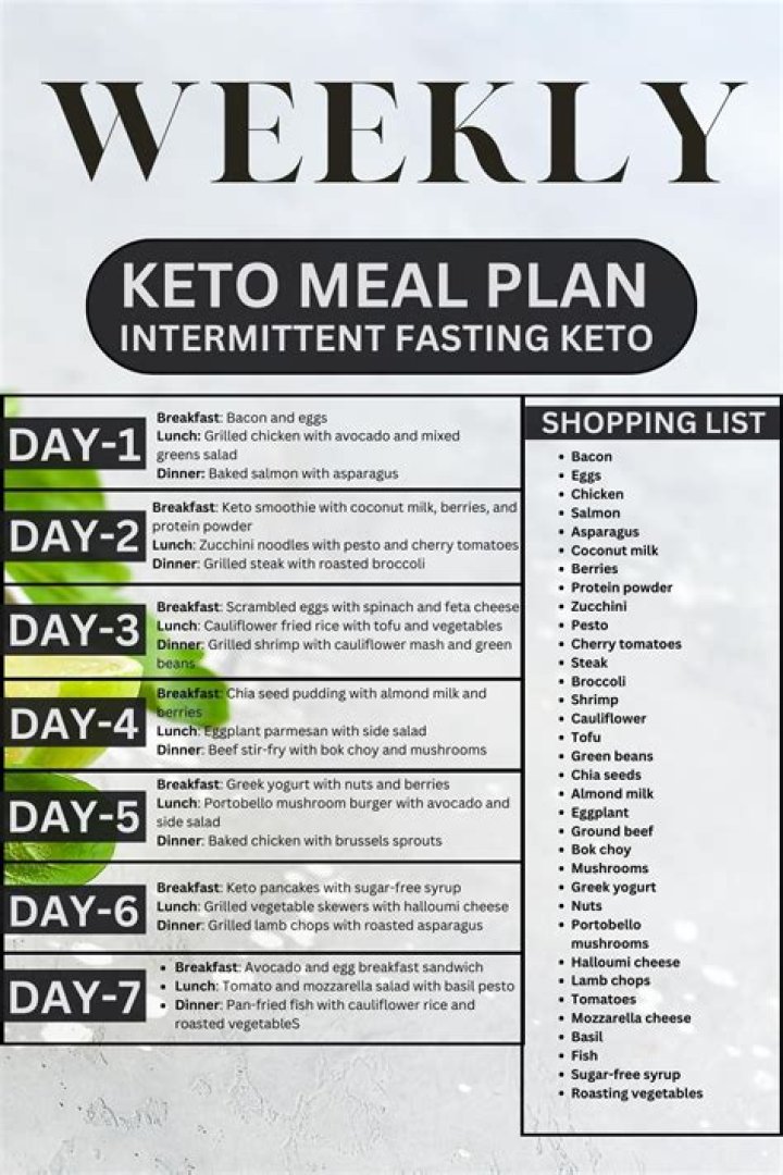 2 Week Keto Diet Plan PDF: Fast Weight Loss & Keto Success