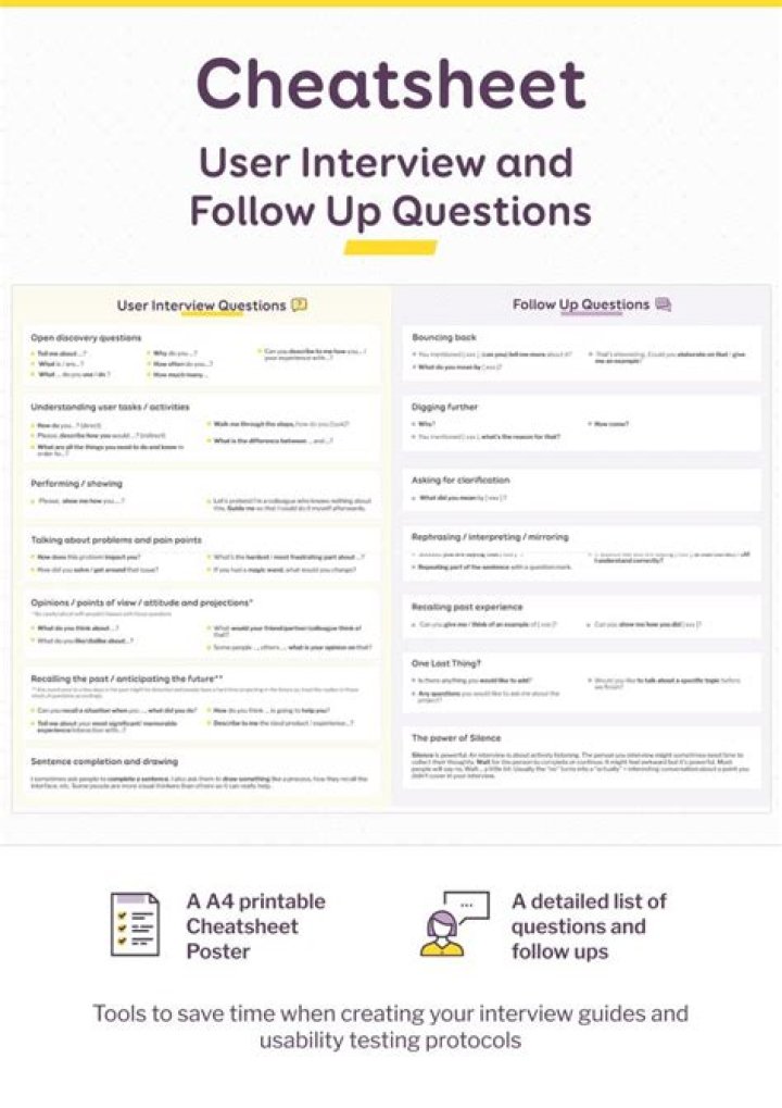 2 Weeks DSA Interview Questions Cheat Sheet PDF – Quick Study Guide