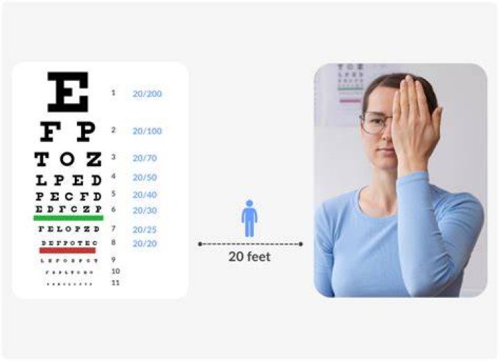 20/20 Vision Test PDF: Free Download & Accurate Eye Test