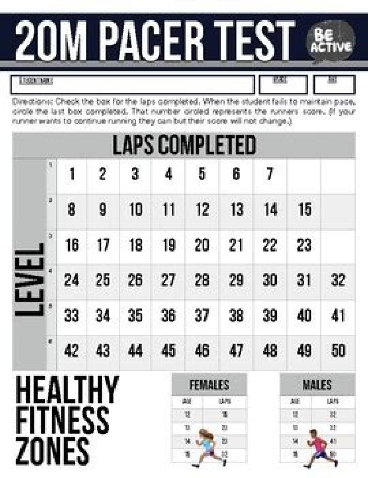 20-Meter Pacer Test PDF: Accurate Fitness Measurement Tool