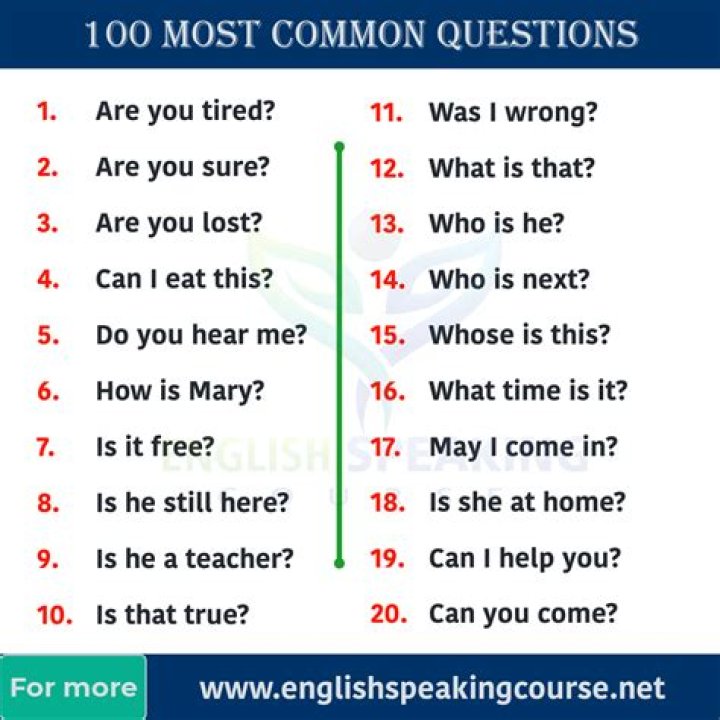 20 Most Common Questions About Islam PDF – Free Download