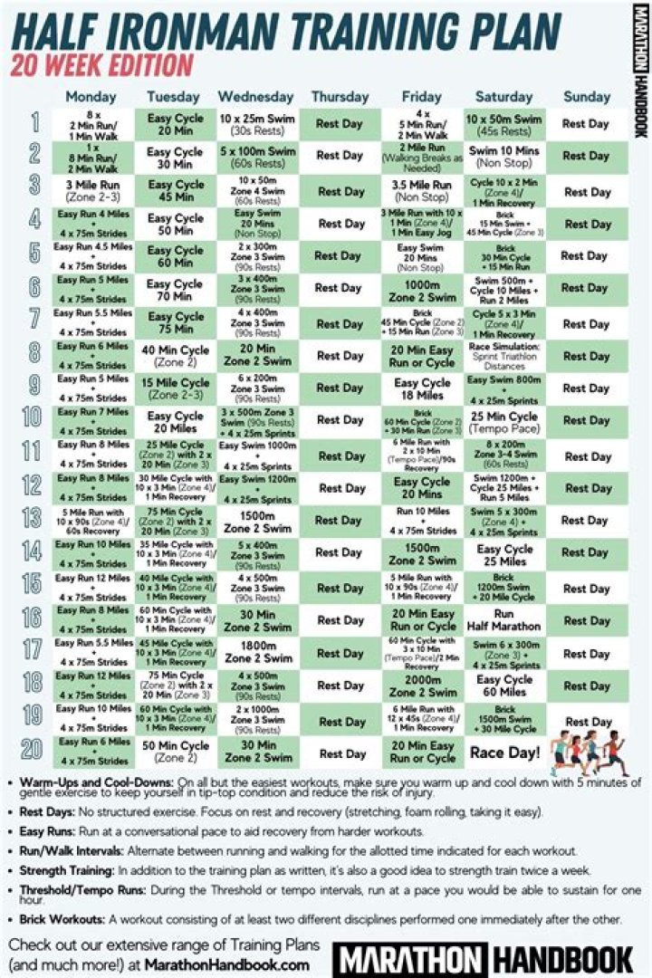 20-Week Ironman Training Plan PDF: Build Endurance & Master Race Day