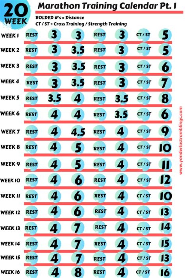 20-Week Marathon Training Plan PDF: Train Smarter, Run Faster