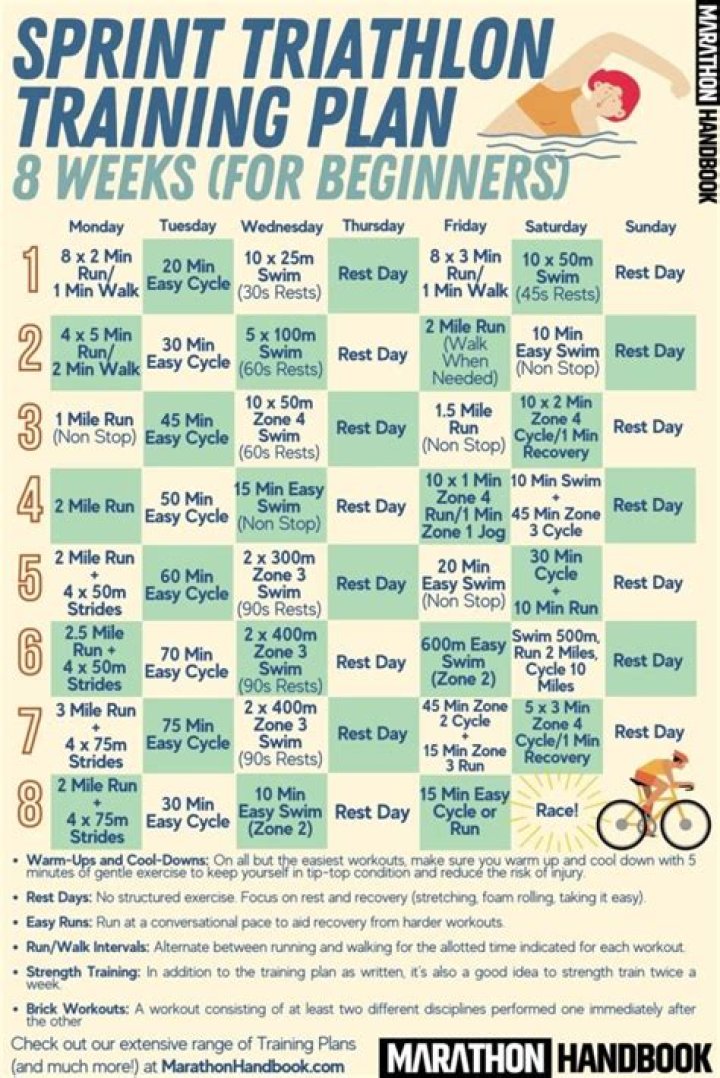 20-Week Sprint Triathlon Training Plan PDF – Built for Speed and Strength