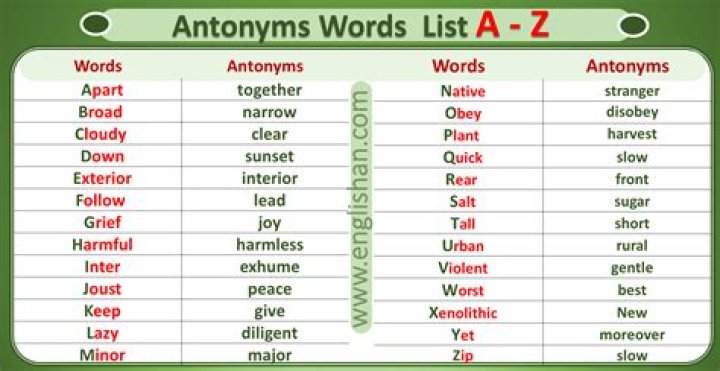 200 Antonyms Words List PDF – Free Download