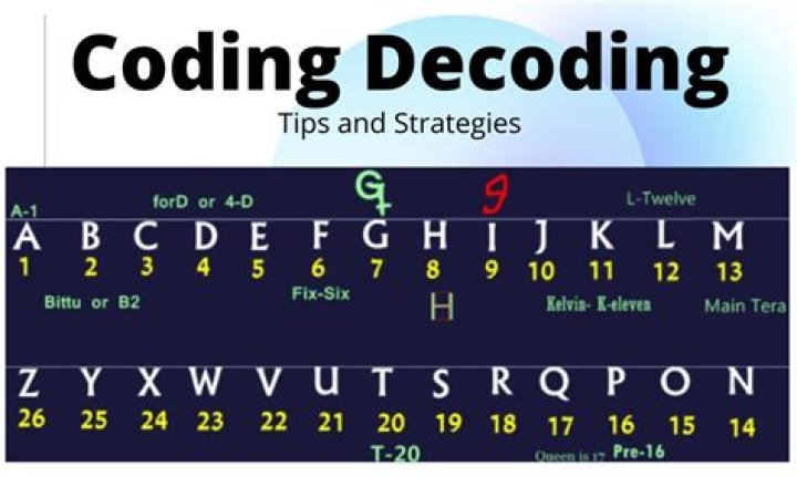 200 Coding & Decoding Questions PDF: Master Coding Concepts Fast