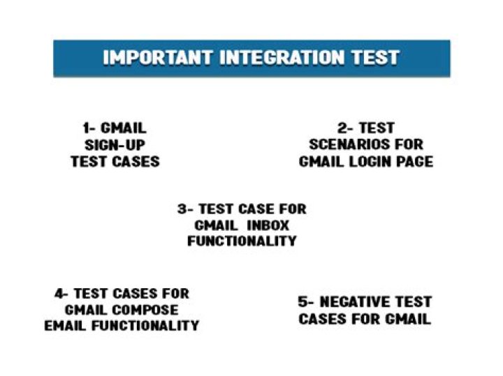 200 Integration Testing Scenarios for Gmail PDF Workflows