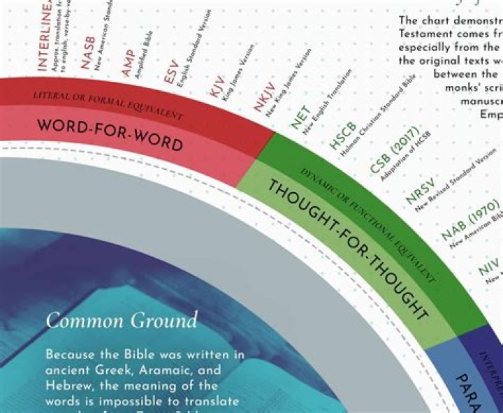 200 Omissions and Key Changes in Modern Bible Translations PDF