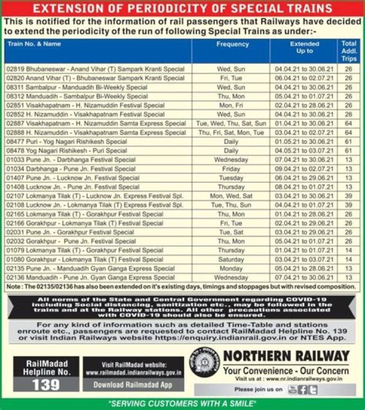 200 Special Trains List PDF Download – Complete Guide