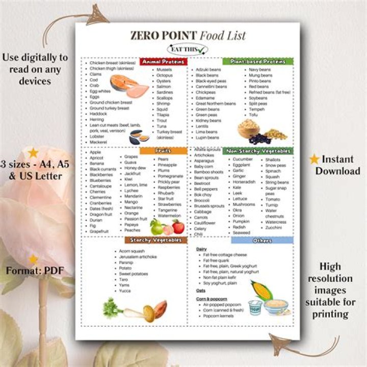 200 Zero Points Food List: Healthy Eats for Every Diet