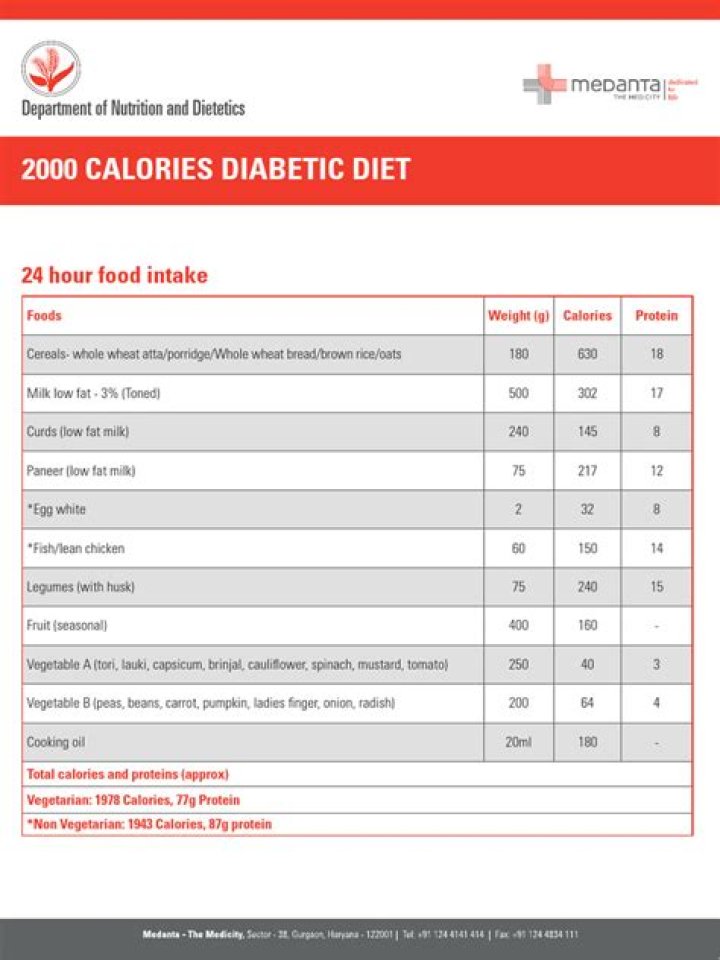 2000 Calorie Diabetic Meal Plan PDF – Full Meal Guide