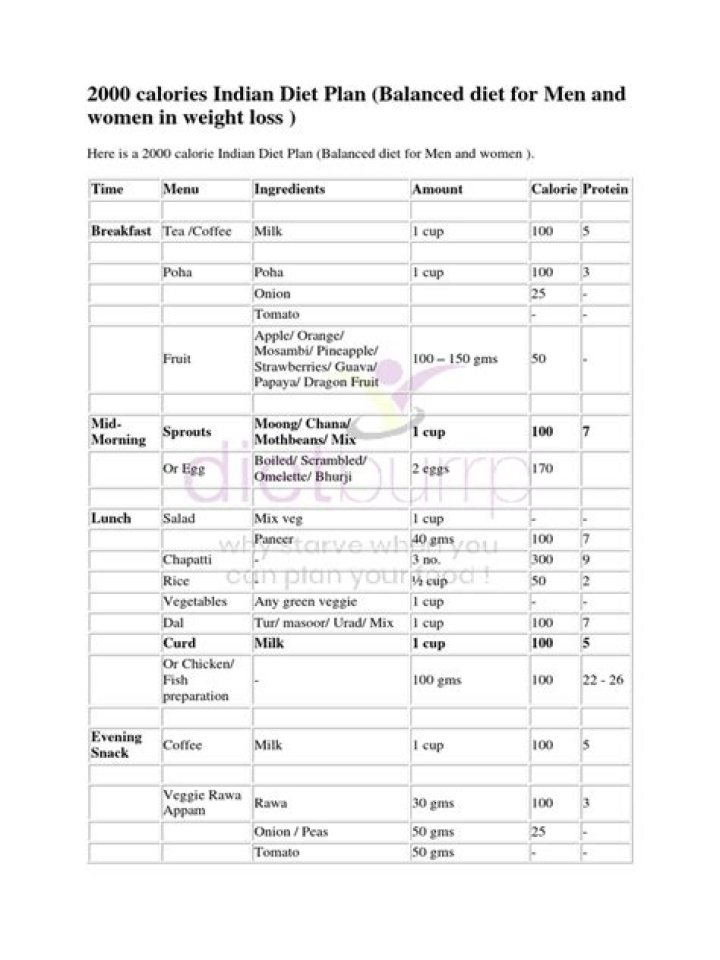 2000 Calorie Indian Diet Plan PDF: Full Meal Guide