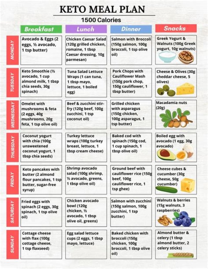 2000-Calorie Keto Meal Plan PDF – Full Weekly Guide