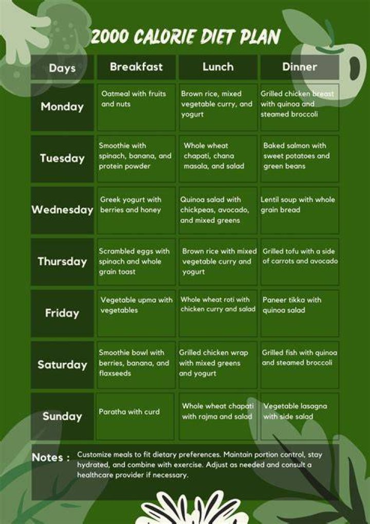 2000-Calorie Meal Plan for Weight Loss PDF – Lose Weight Fast