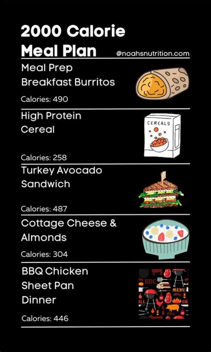 2000-Calorie Meal Plan PDF: Full Day Nutrition Guide
