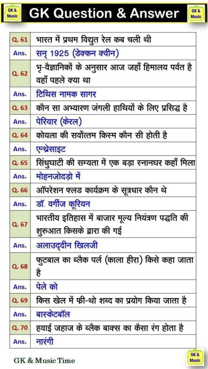 2000 GK Questions in Hindi PDF – Download Free Exam Prep