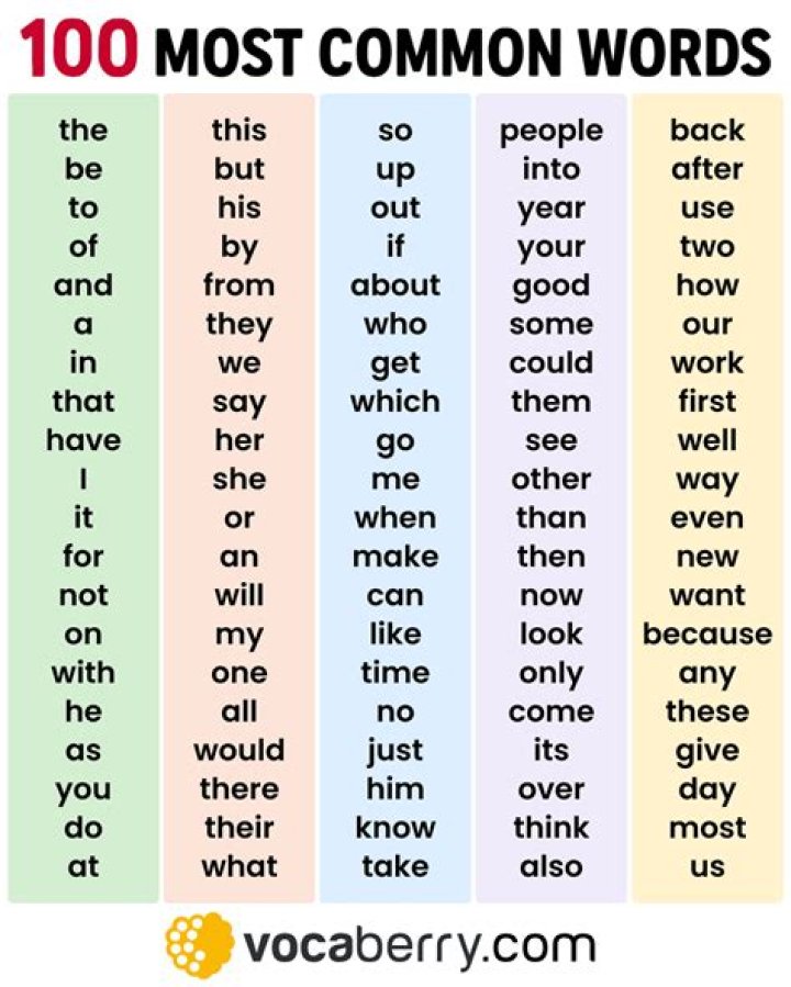 2000 Most Common German Words List PDF – Free Download