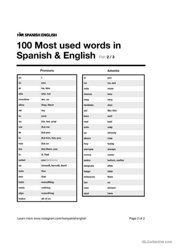 Lista PDF con las 2000 Palabras Más Comunes en Español