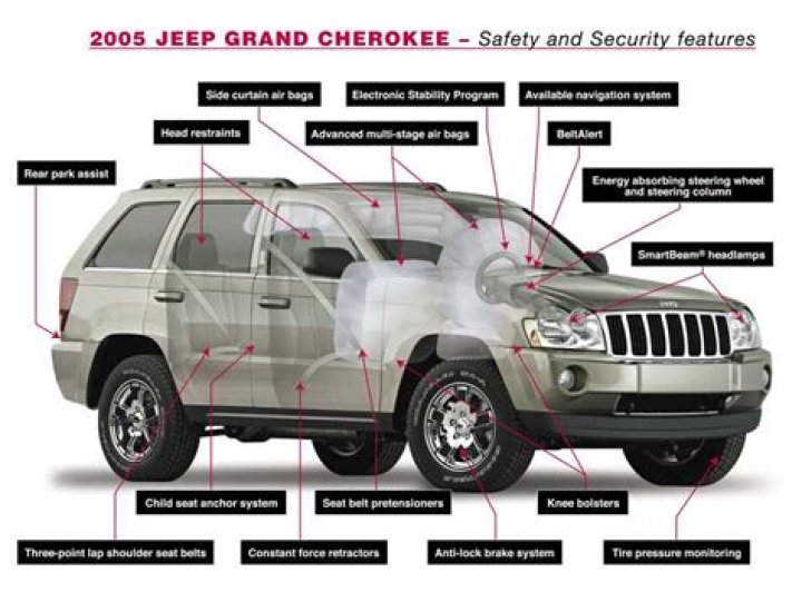 2005 Jeep TJ Parts List PDF – Full Download for Repairs & Upgrades