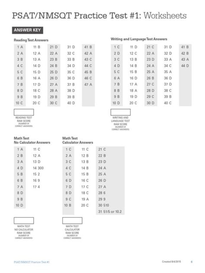 2008 PSAT Test Answer Key PDF – Free Download