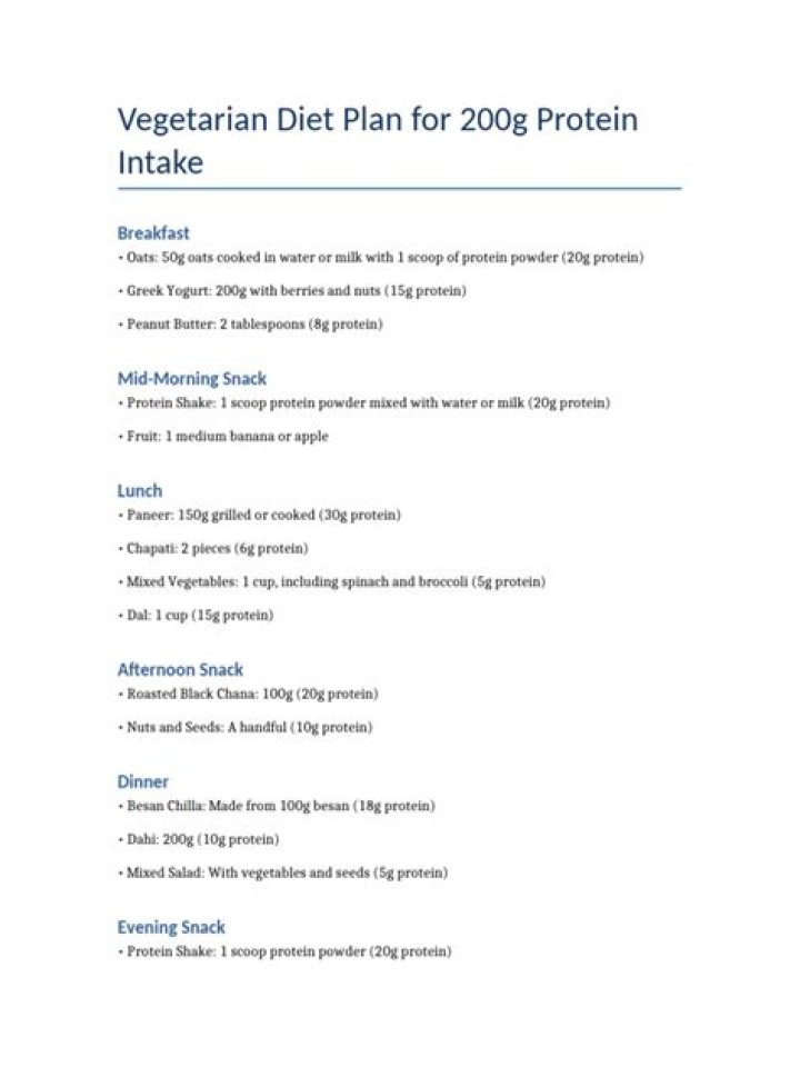200g Protein Meal Plan PDF – High-Protein Meal Guide