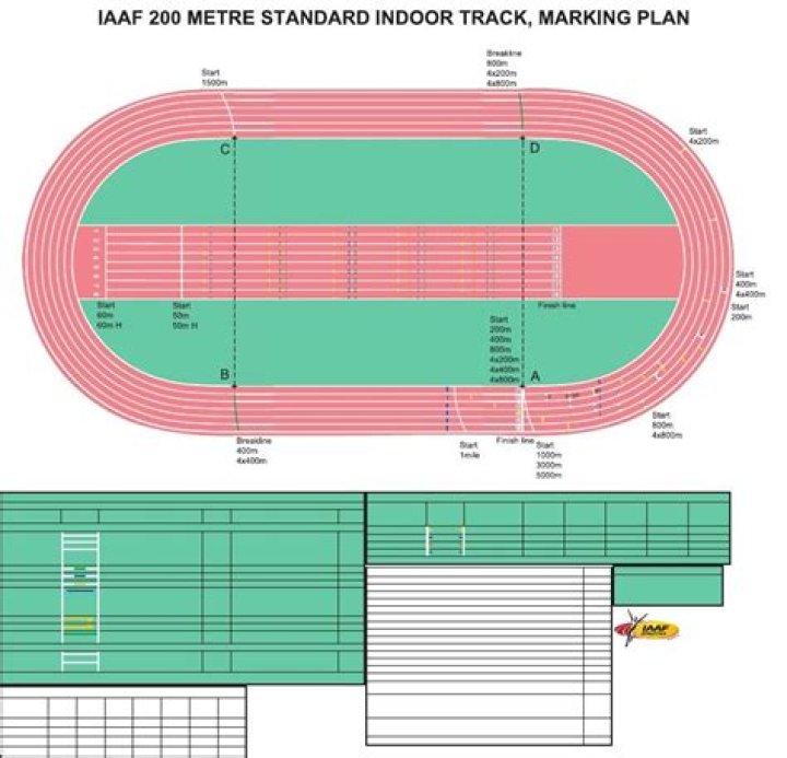 200m Track Marking Plan PDF – Standard Field Layout & Installation Guide