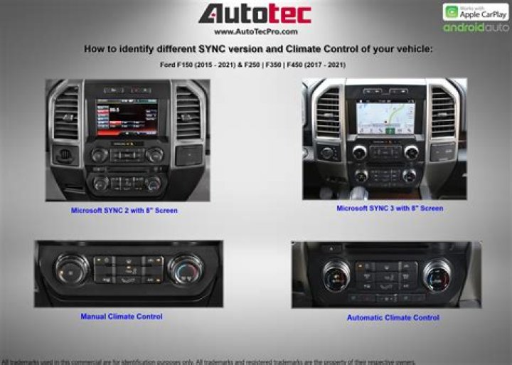2012 F150 Microsoft Sync Commands PDF: Complete List