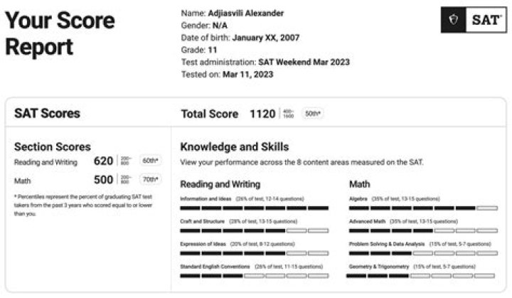 2012 SAT Score Your Test PDF – Instant Results