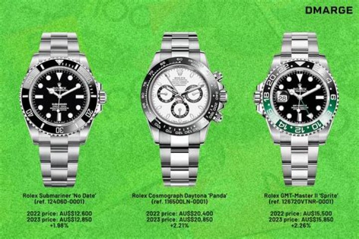 2014 Rolex Watch Price List PDF: Real Values 2014 Rolex Prices