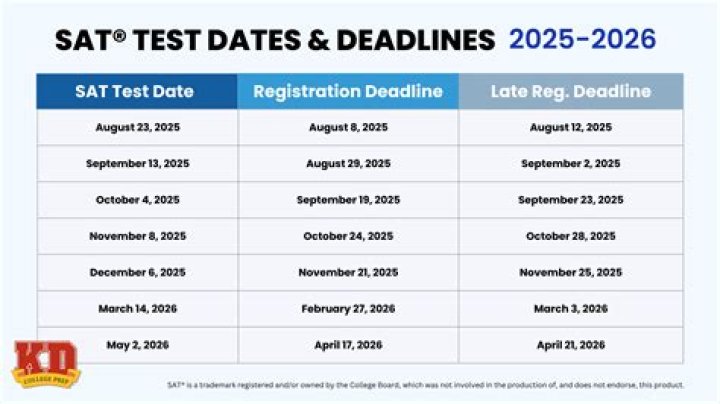 2015-16 SAT Test Dates PDF – Official Exam Schedule