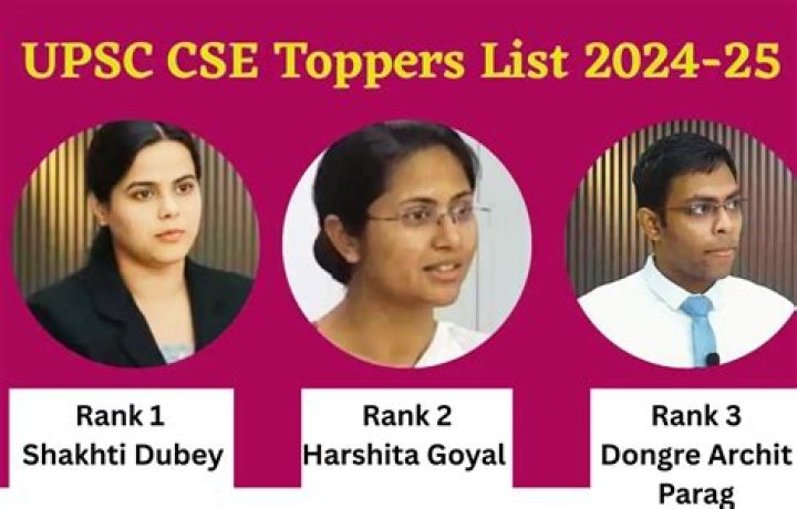 2015 IAS Topper List PDF – Official Rankings & Preparation Guide